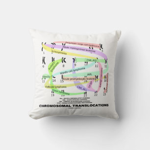 Chromosomal Translocations Karyogram Cushion