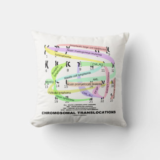 Chromosomal Translocations Karyogram Cushion