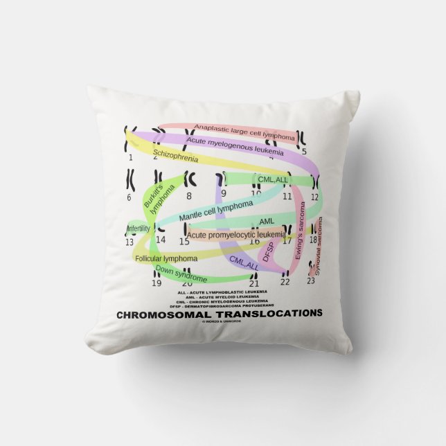 Chromosomal Translocations Karyogram Cushion (Front)