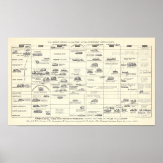 Chronological Table of the American Revolution Poster
