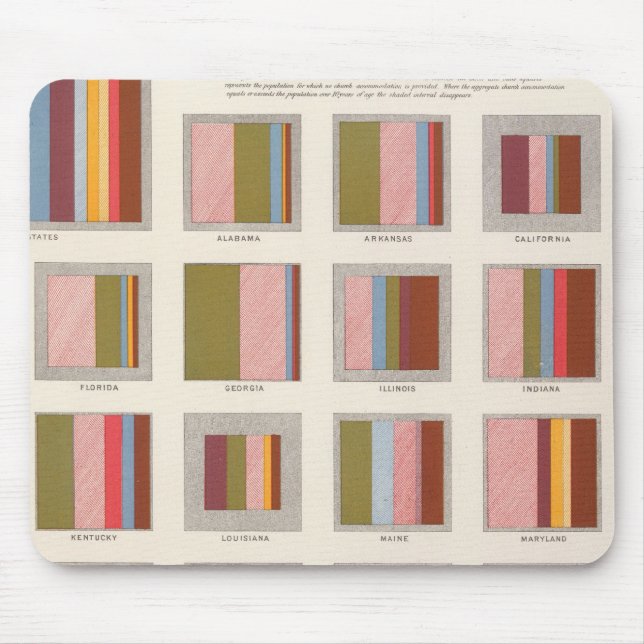 Church Accommodation, Statistical US Lithograph Mouse Mat (Front)