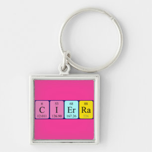 Cierra periodic table name keyring
