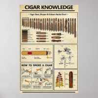Cigar Knowledge