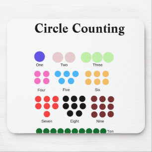 Circle countingschool teacher kids chart editable mouse mat