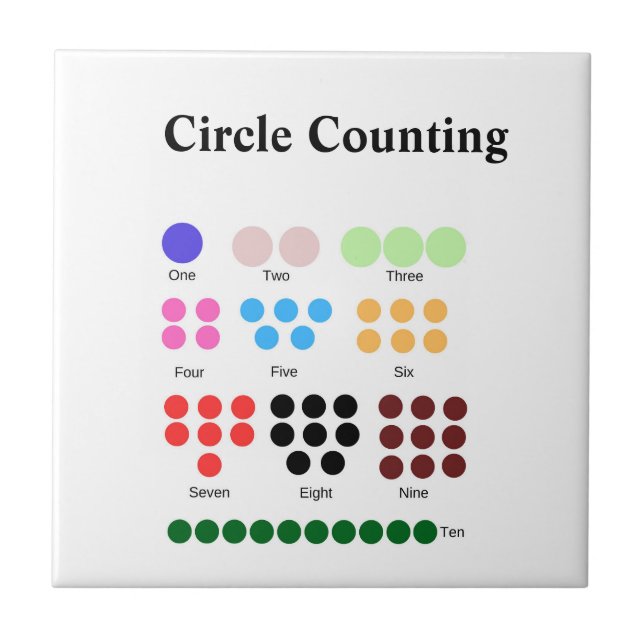 Circle countingschool teacher kids chart editable  tile (Front)