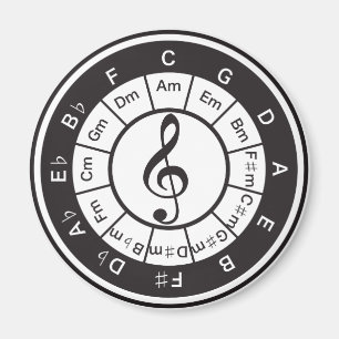 Circle of 5th magnet