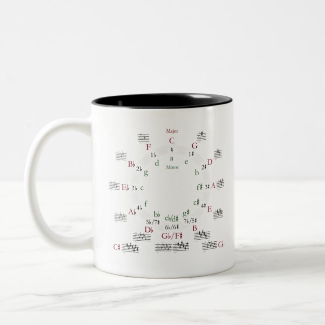 Circle of Fifths - ADD TEXT to Personalise Two-Tone Coffee Mug (Left)