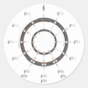 Circle of Fifths Classic Round Sticker