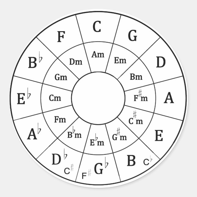 Circle of Fifths Classic Round Sticker (Front)