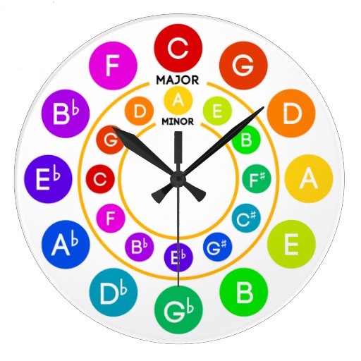 Image of Circle of Fifths Clock