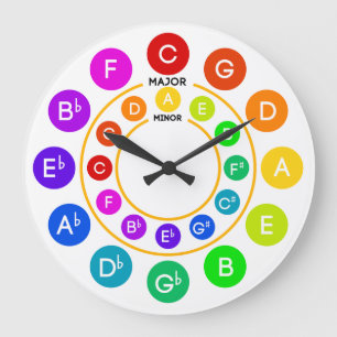 Circle of Fifths Clock