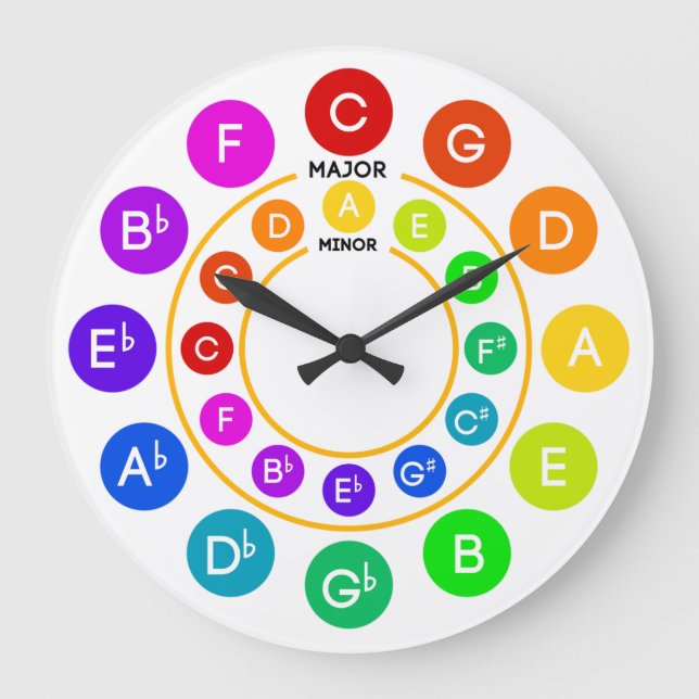 Circle of Fifths Clock (Front)