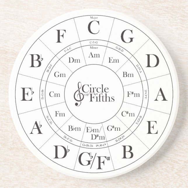 Circle of Fifths coaster (Front)