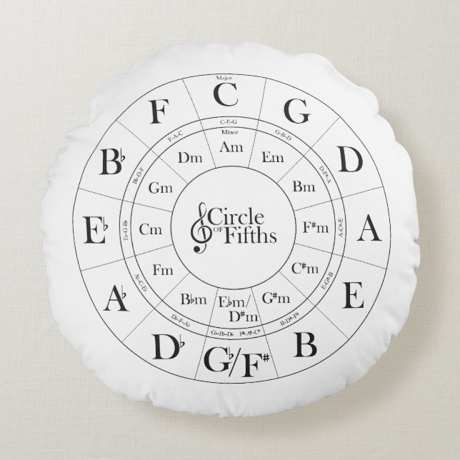 Circle of Fifths cushion (Front)
