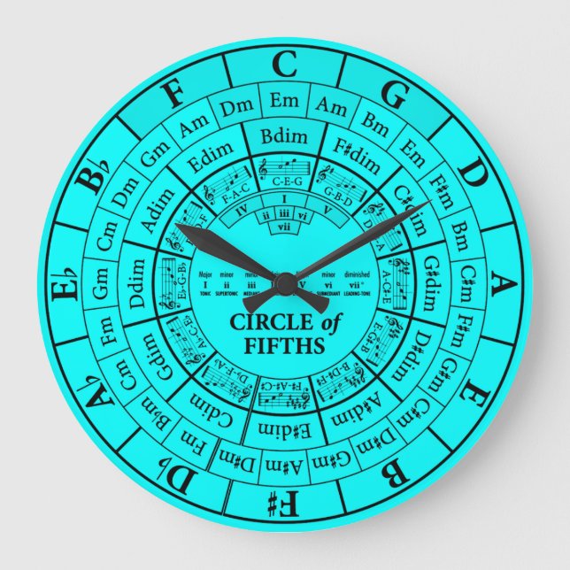 Circle of Fifths Cyan Round Large Wall Clock (Front)