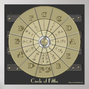 Circle of Fifths Deco Gold 2 Wall Poster (dark)