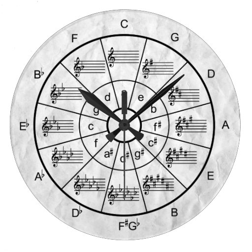 Image of Circle of fifths design for musicians Large Clock