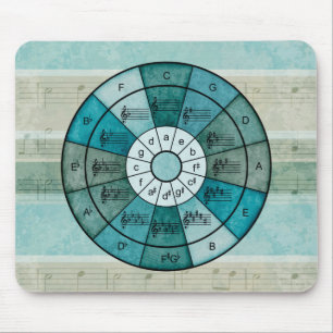 Circle of fifths design for musicians mouse mat