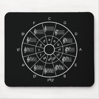 Circle of fifths design for musicians mouse mat