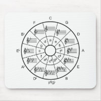 Circle of fifths design for musicians