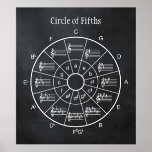 Circle of fifths design for musicians poster