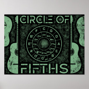 Circle Of Fifths Fingerstyle Poster