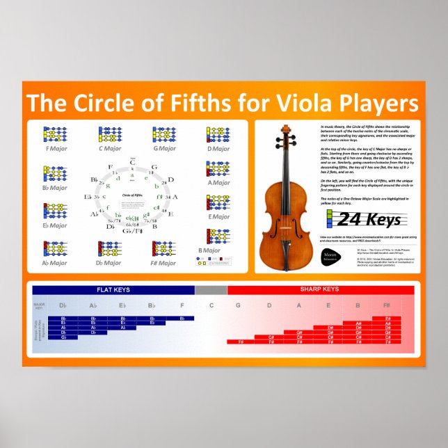 Circle of Fifths for Viola Players Poster (Front)
