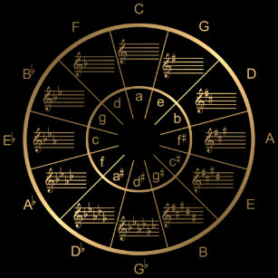 Circle Of Fifths Wall Clocks Zazzle Uk