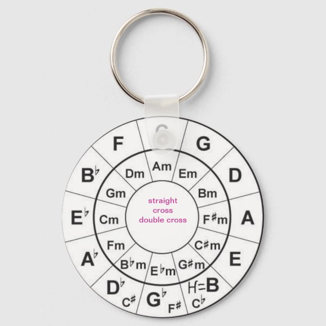 Circle of Fifths Key Ring (Front)