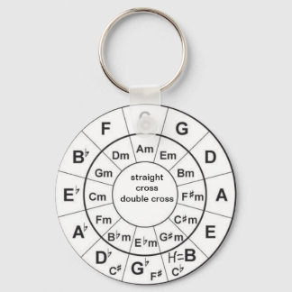 Circle of Fifths Key Ring