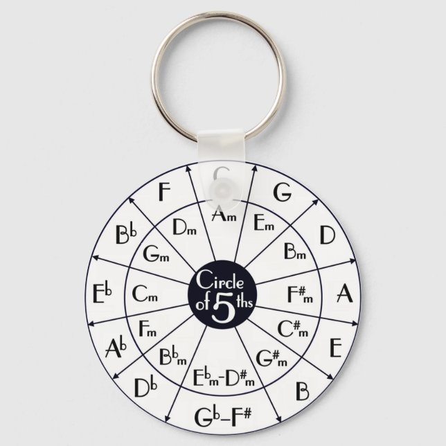 Circle Of Fifths Key Ring (Front)