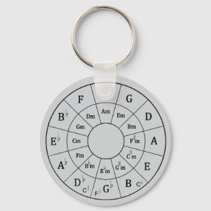 Circle of Fifths Key Ring