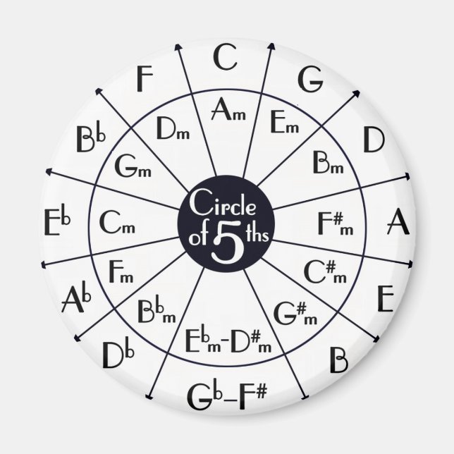 Circle Of Fifths Magnet (Front)