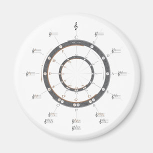 Circle of Fifths Magnet