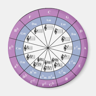 Circle Of Fifths Magnet