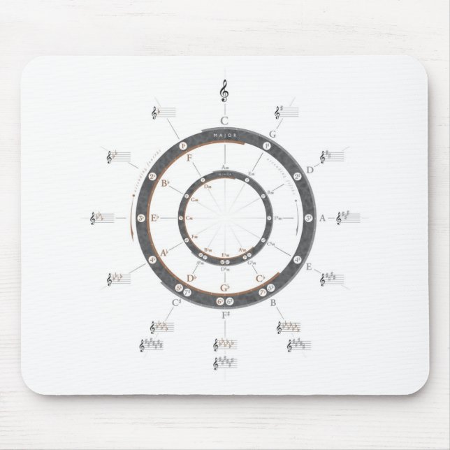 Circle of Fifths Mouse Mat (Front)