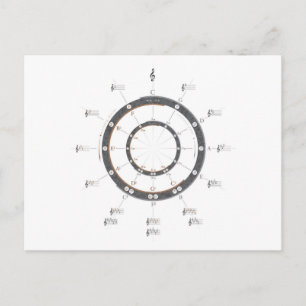 Circle of Fifths Postcard