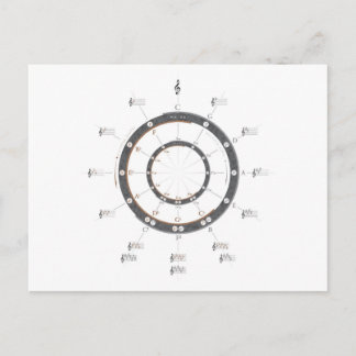 Circle of Fifths Postcard