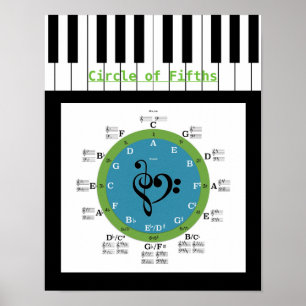 Circle of Fifths Poster