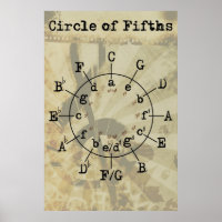 Circle of Fifths
