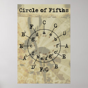 Circle of Fifths Poster
