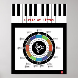 Circle of Fifths Poster