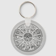 Circle Of Fifths Round Keychain