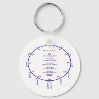 Circle of Fifths, Scale Intervals Key Ring