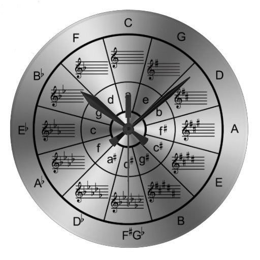 Image of Circle of fifths silver colour musicians Large Clock