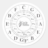 Circle of Fifths sticker