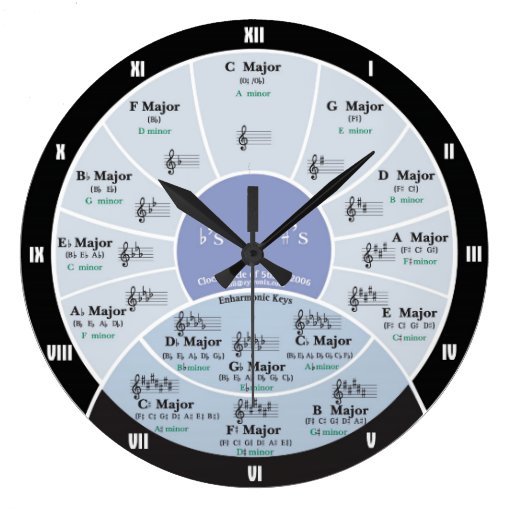 Image of Circle of Fifths Wall Clock