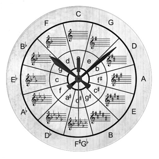Image of Circle of fifths white colour musicians Large Clock