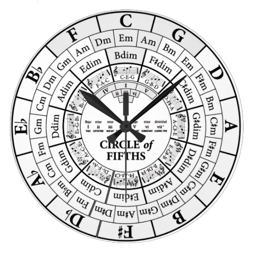 Image of Circle of Fifths White Round Large Wall Clock