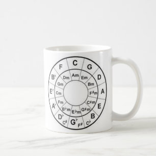 circle of fourths coffee mug